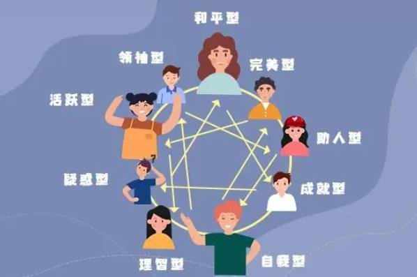 Ninehouse九型人格测试1—9号性格解析