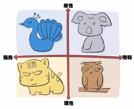 pdp五种动物性格测试分析