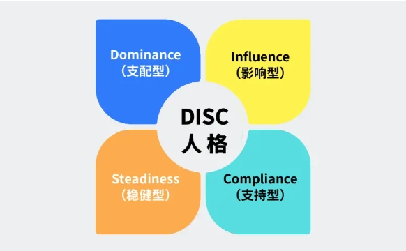 disc职业性格测试-四型人格测试