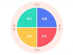 乐嘉性格色彩卡牌测试