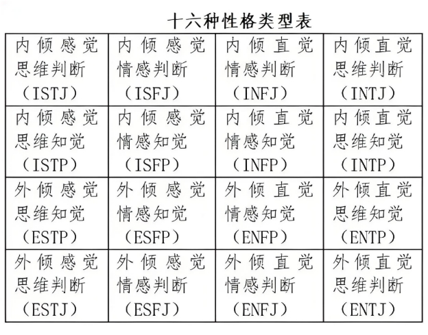 mbti人格测评-16型人格最优秀的4个人格