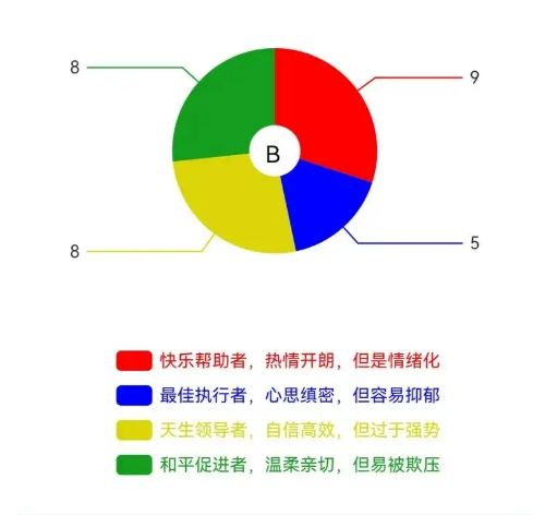乐嘉性格色彩卡牌测试