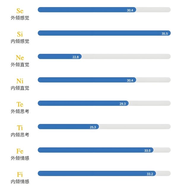 jungus荣格斯八维人格测试