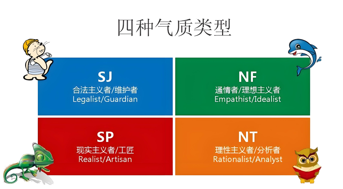 MBTI职业性格测试 -