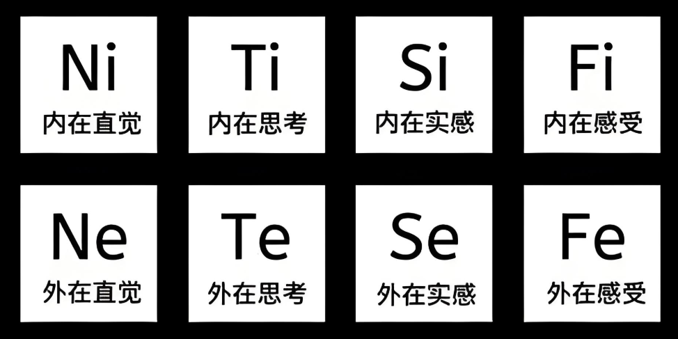 荣格八维测试