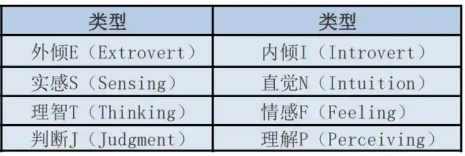 MBTI测试