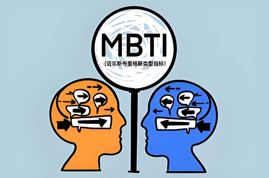 MBTI测试