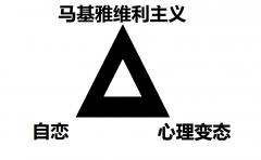 黑暗三角形（马基雅维利主义）人格测试题