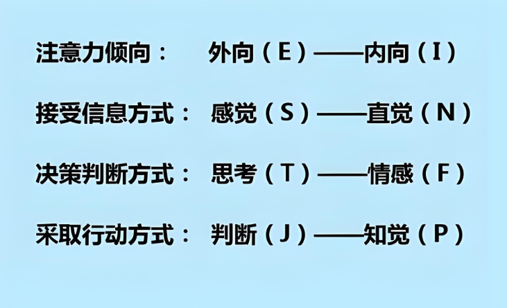 MBTI测试