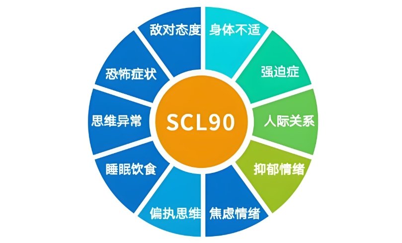 SCL-90症状自评量表_专业抑郁在线测试