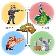 pdp职业性格测试五种动物分析
