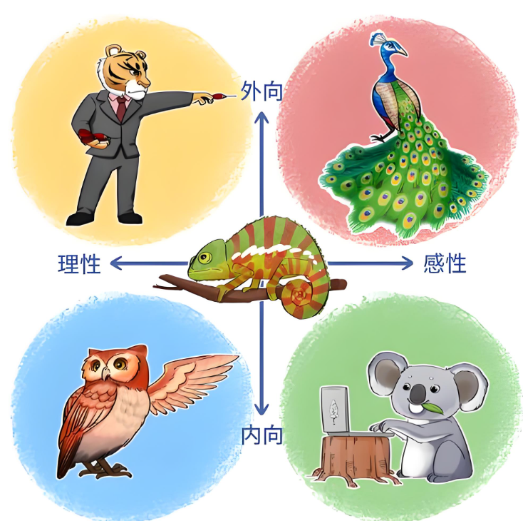 pdp性格测试五种动物测试