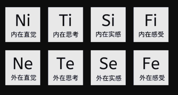荣格八维测试