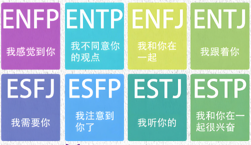 MBTI测试