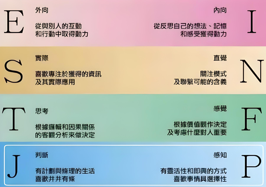 MBTI测试