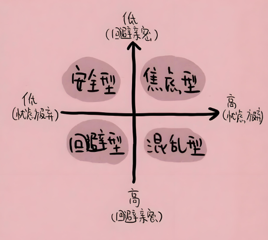 依恋型人格障碍测试