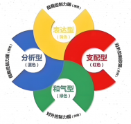 红黄蓝绿四种性格颜色测试结果分析