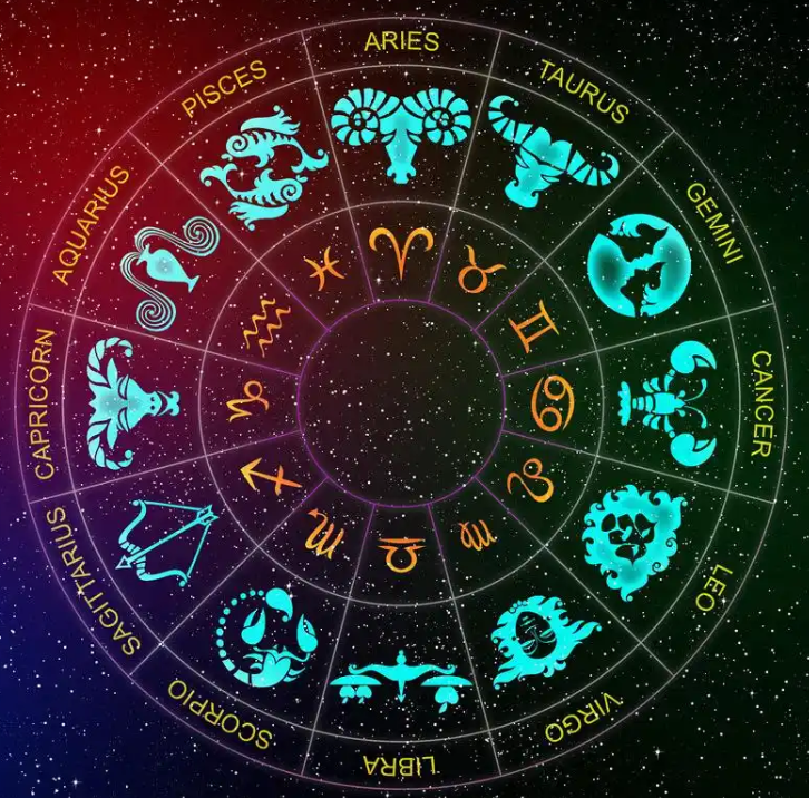 星座测试