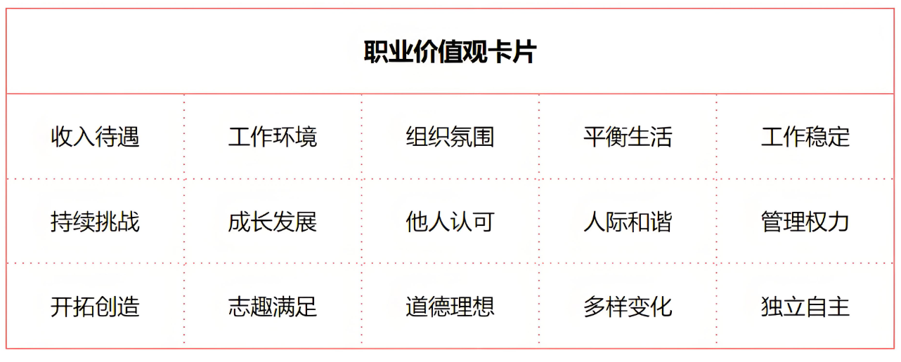 舒伯的职业价值观量表