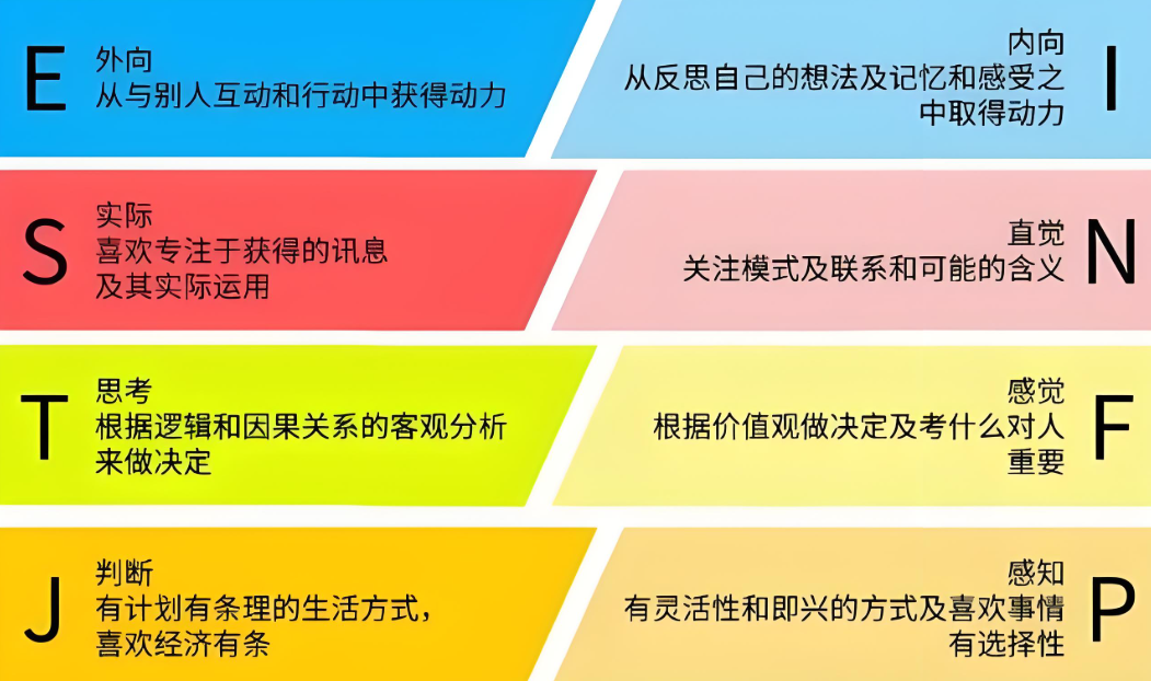MBTI测试