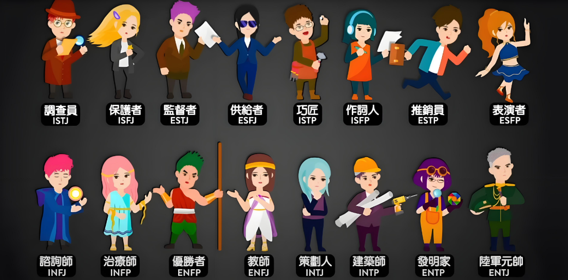 MBTI测试
