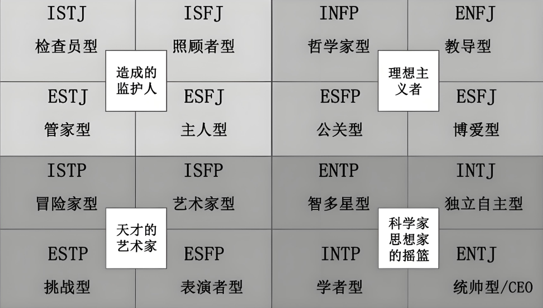 MBTI测试