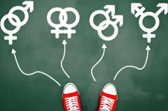 性取向心理专业测试题|LGBT量表国际版