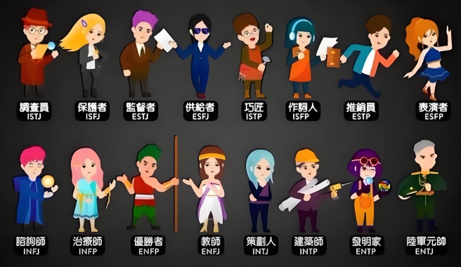 [MBTI性格测试]16型人格字母含义