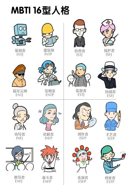mbti人格理论测试|16型人格中最可怕的人格
