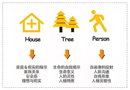 房树人心理测试详细解析