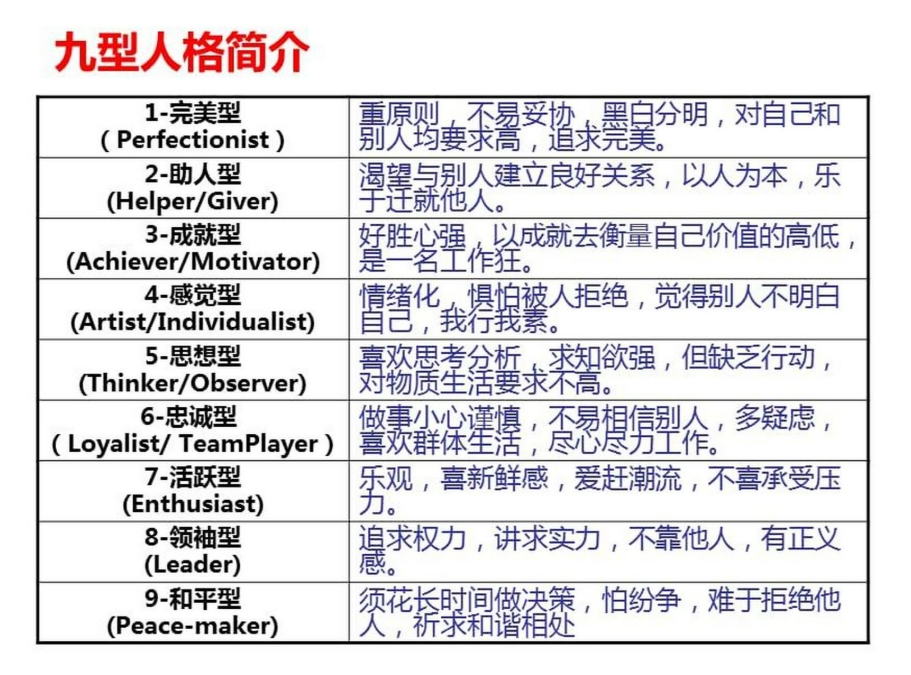 九型人格测试1-9型人格(Enneagram Personality Test)