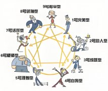 九型人格测试1-9型人格(Enneagram/Ninehouse)
