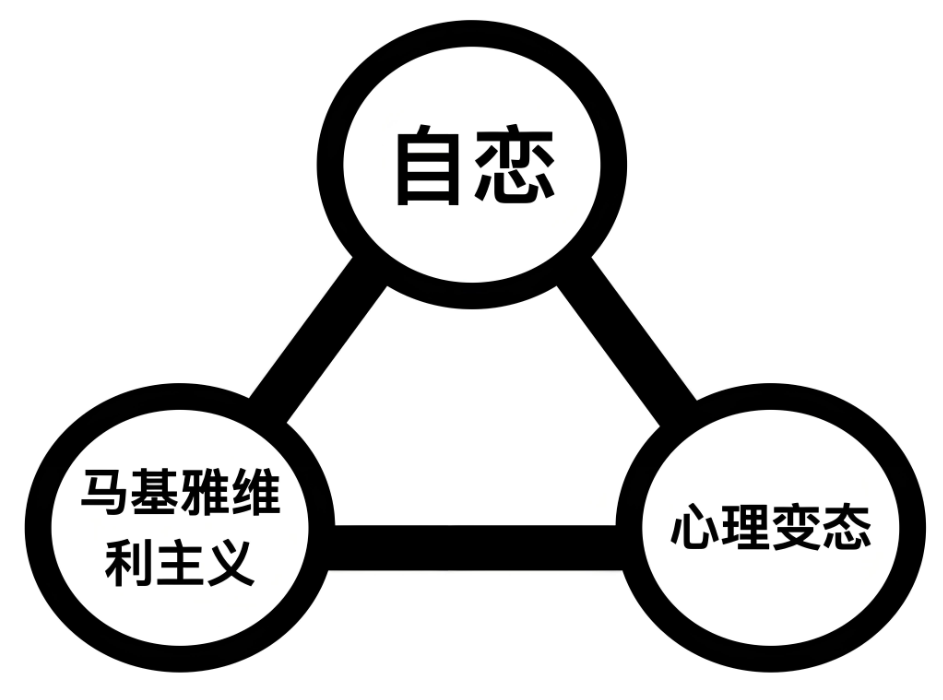 马基雅维利主义人格测试