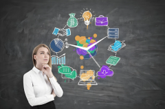 女性向职业价值观专属测试题完整版