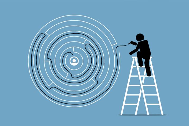 自我控制能力评估量表